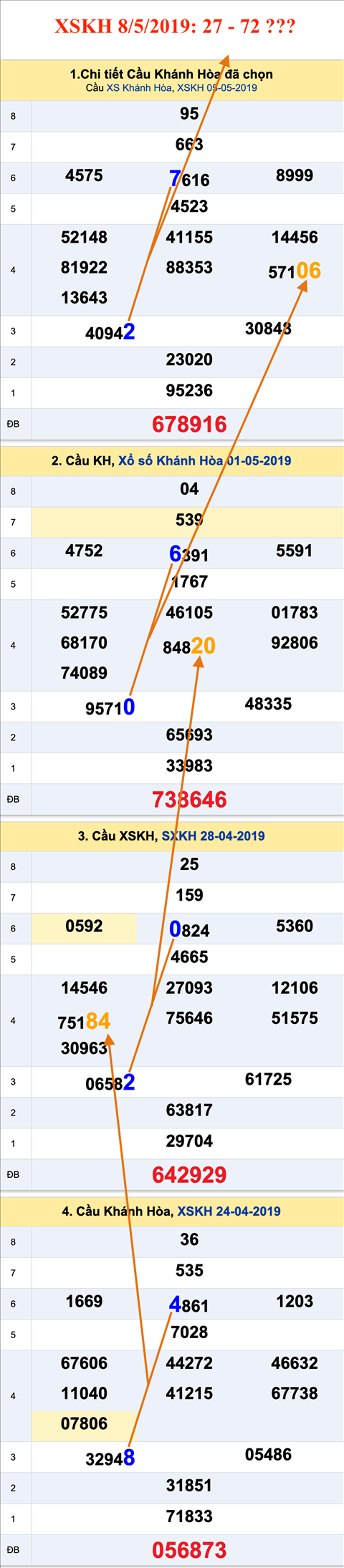 Tham khao an so XSKH 8-5-2019 Tham khao an so XSKH 8-5-2019